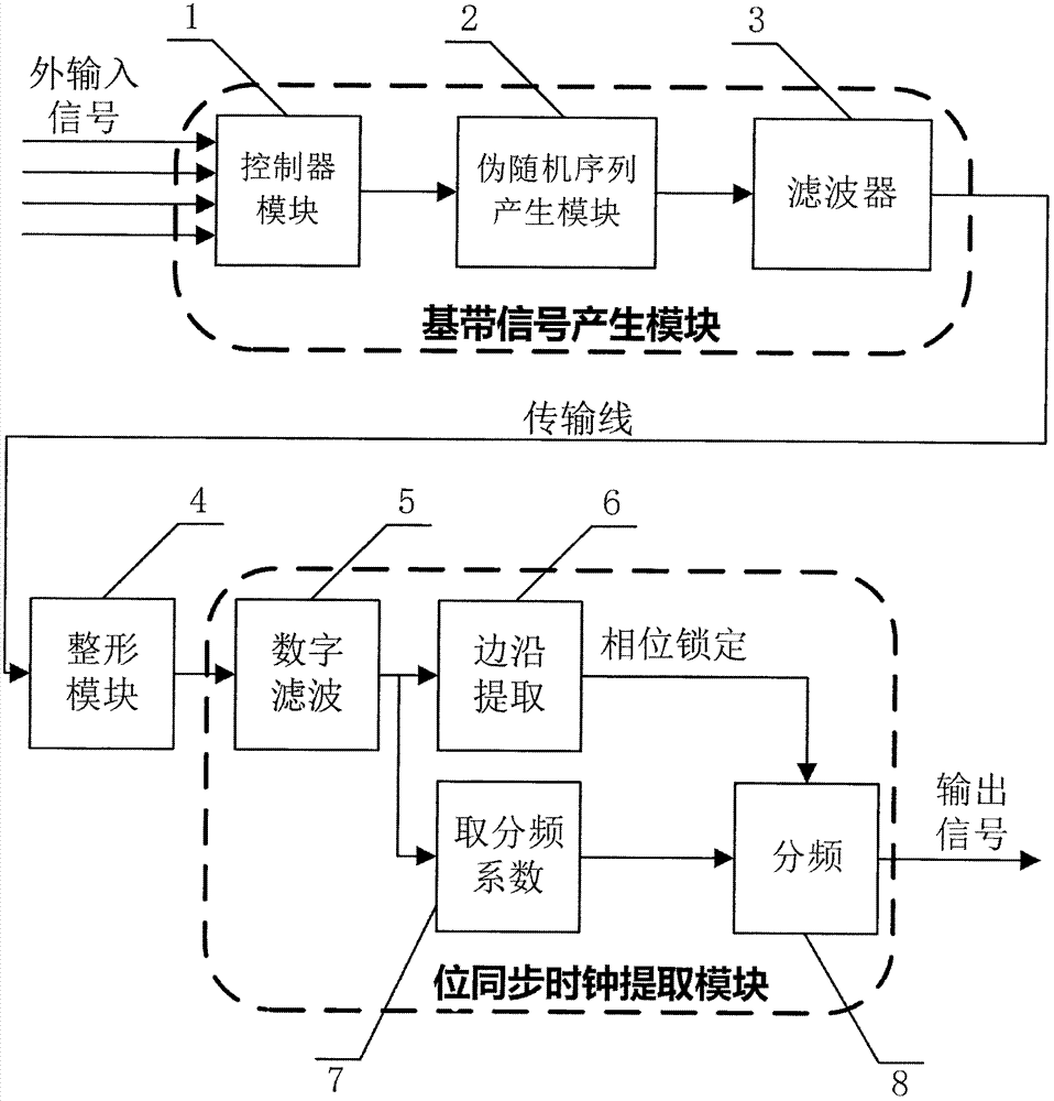 Small-sized frequency-hopping communication system