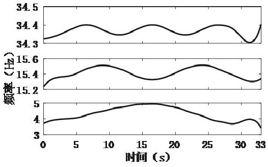 Rapid testing and parameter identification method for bridges based on moving vehicles