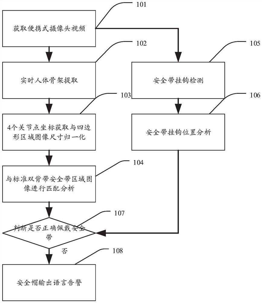 Method for achieving safety supervision processing for pole climbing operation of power distribution network