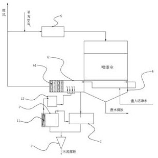 Biodegradation and purification system for VOCs produced during spraying of water-based paint