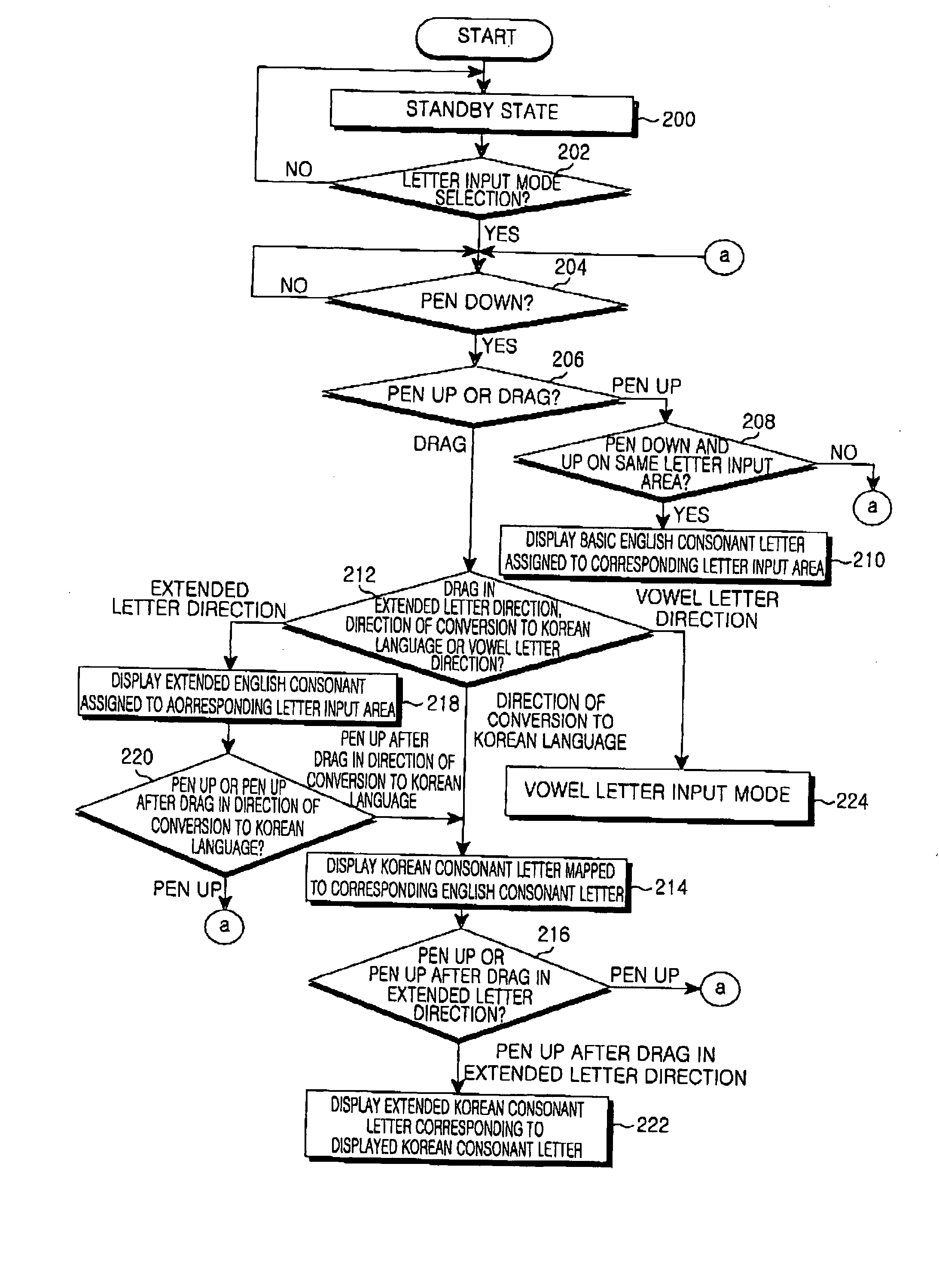 Apparatus and method for letter recognition