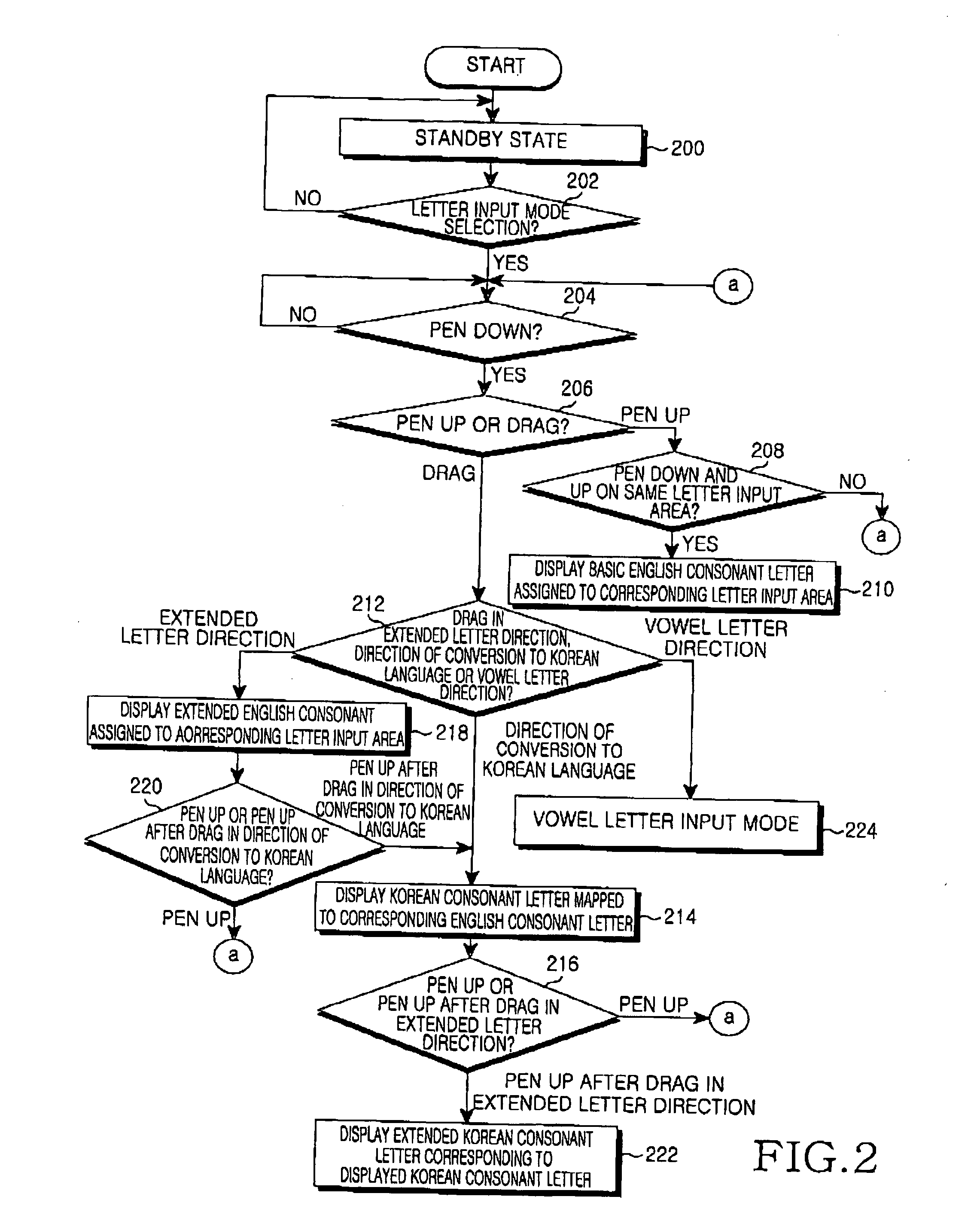 Apparatus and method for letter recognition