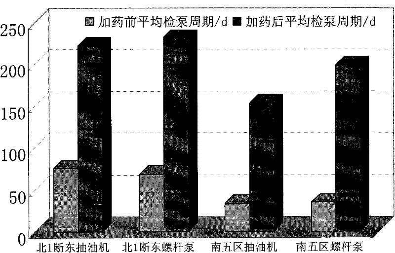 Anti-scaling agent for oil well silicate scale