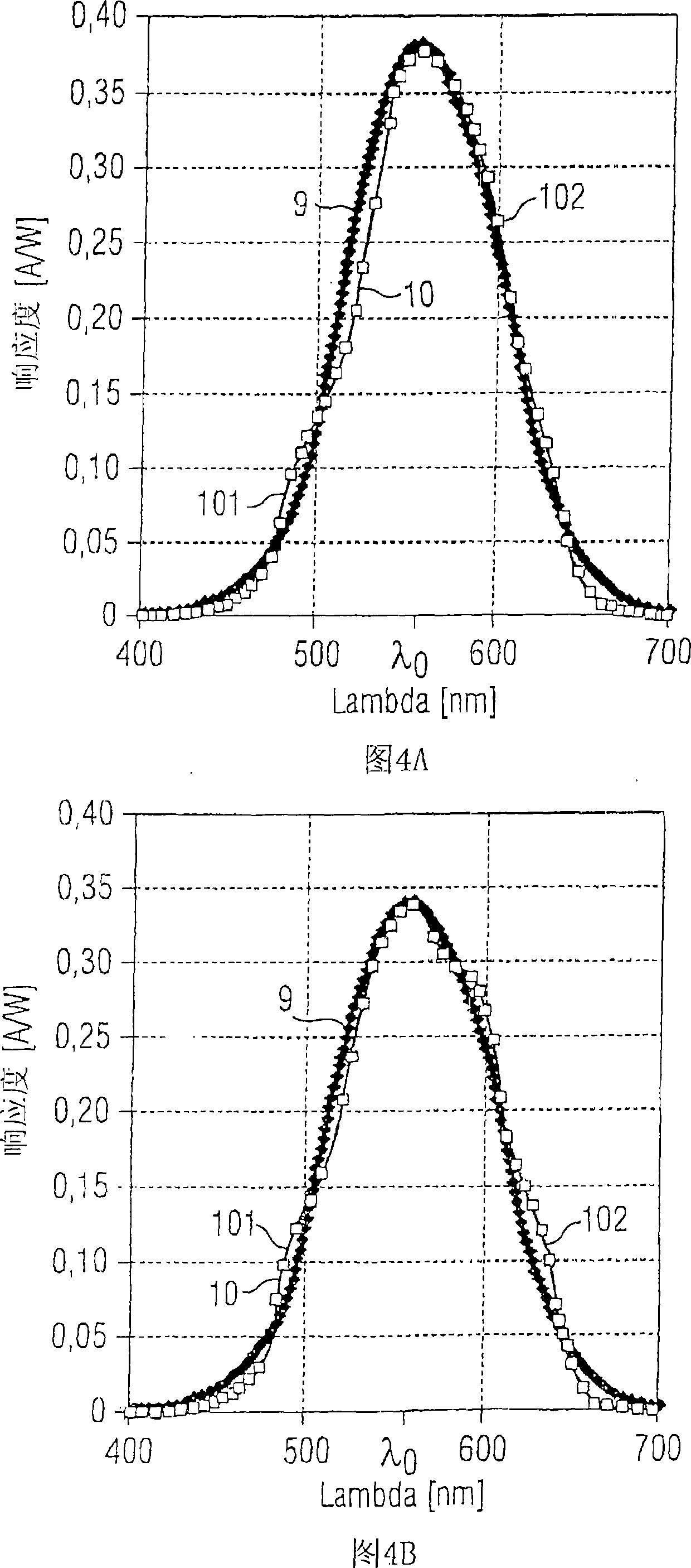 Radiation detector