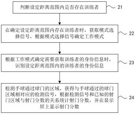 Device for handball shooting training and handball shooting training method