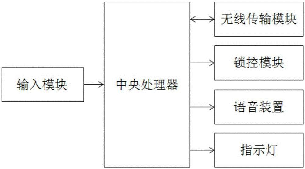 Household express delivery cabinet, household express delivery cabinet system and express sending and receiving method