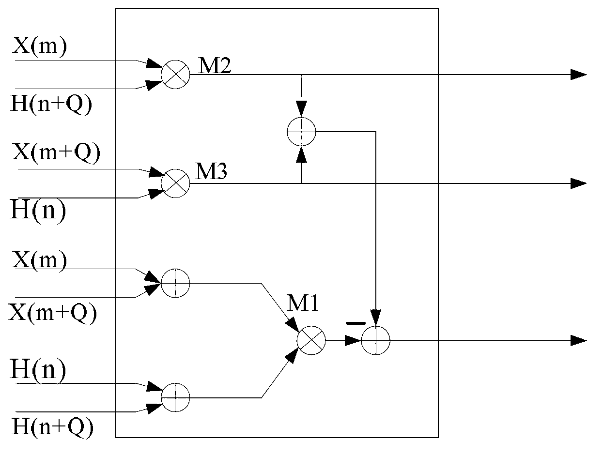 Filtering method of far-infra-red ( FIR ) filter and filter