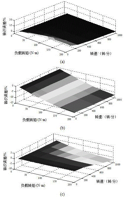 Flux linkage full-rank identification method for permanent magnet of PMSM