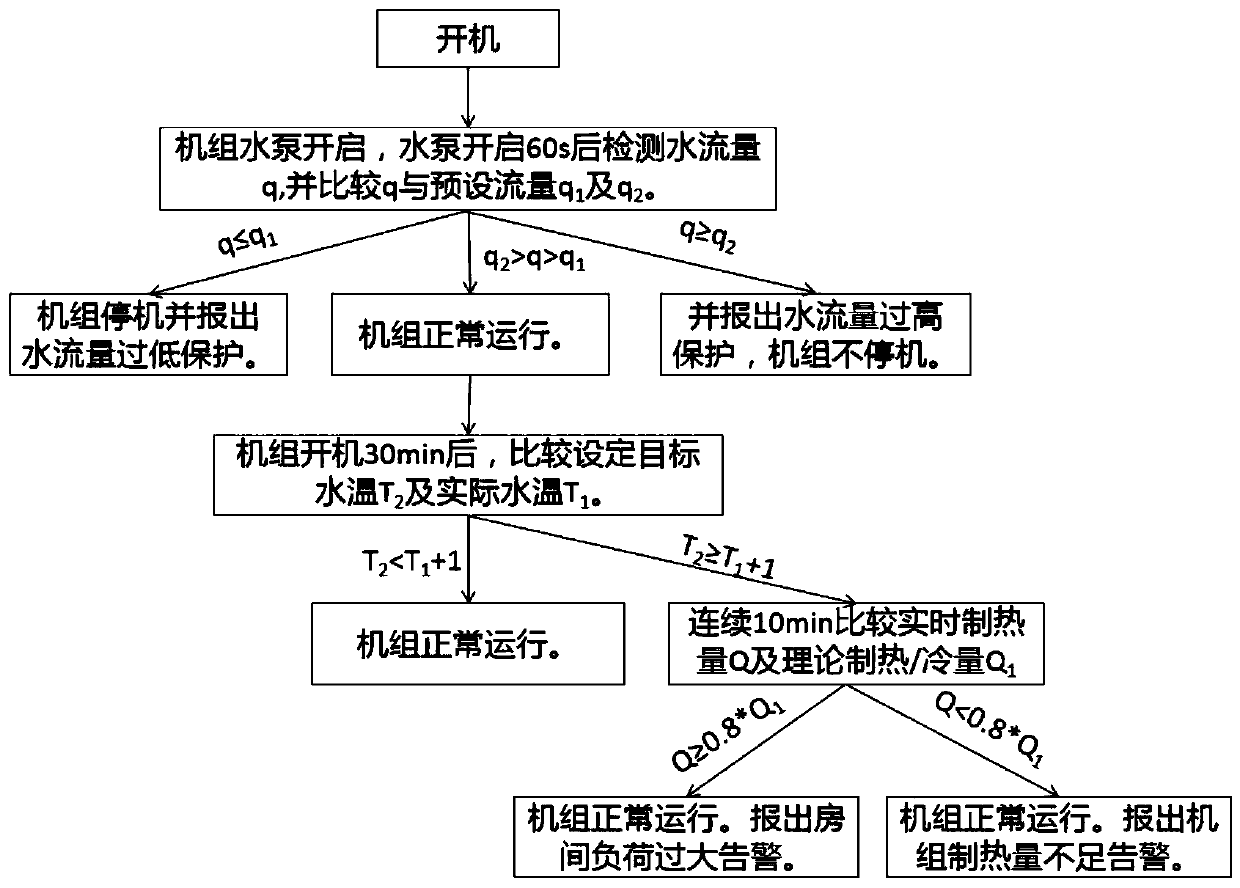 Control method for air source heat pump unit, electronic equipment, and computer-readable storage medium