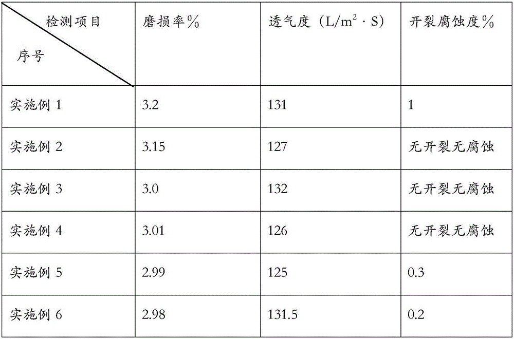 Synthetic leather for swivel chair and preparation method for synthetic leather