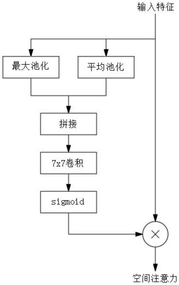 Robust crop disease diagnosis system