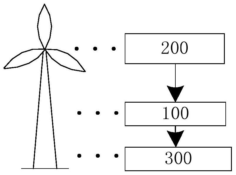 An encoder zero position signal loss compensation device and method