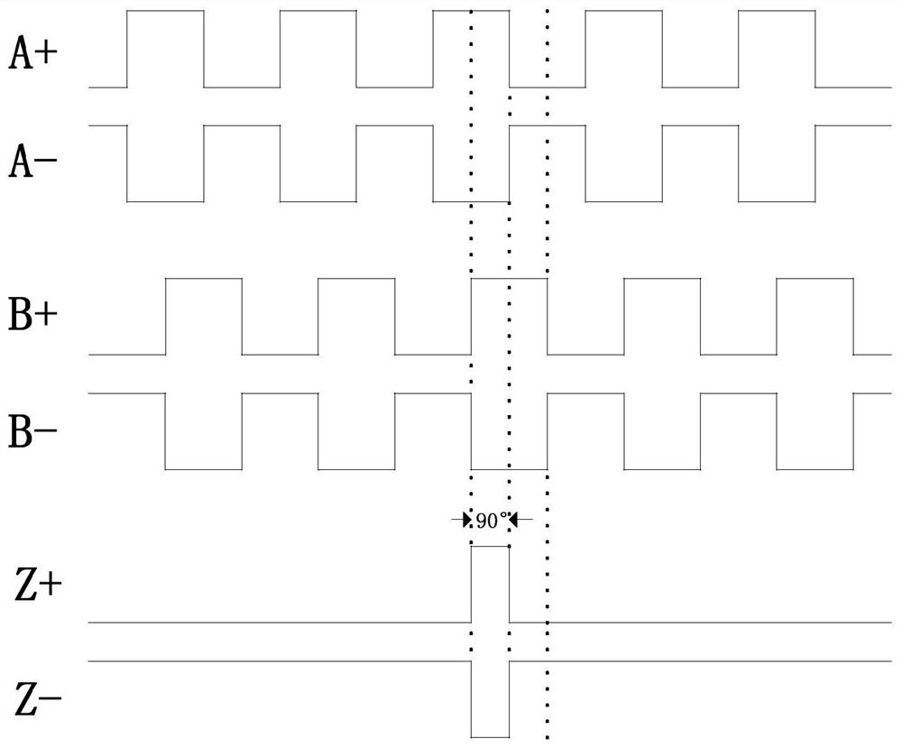 An encoder zero position signal loss compensation device and method