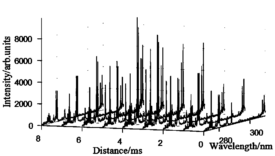 Breakdown spectrum and absorption spectrum combined measurement system and method