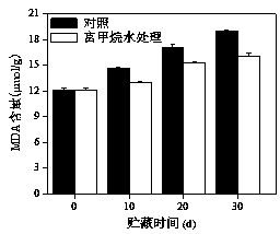 Novel fruit and vegetable fresh-keeping liquid, preparation method and application thereof