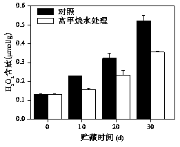 Novel fruit and vegetable fresh-keeping liquid, preparation method and application thereof