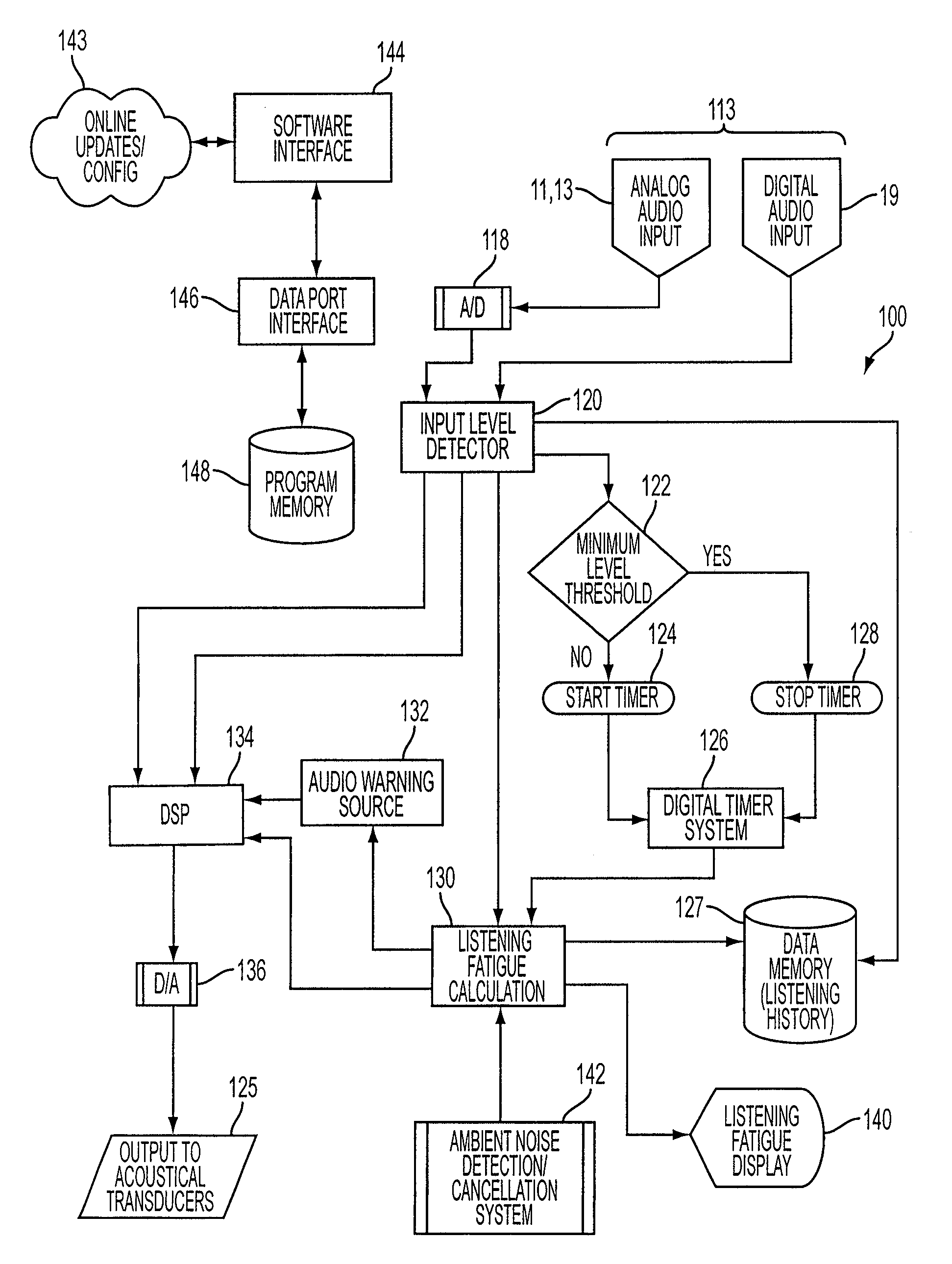 Earhealth monitoring system and method iv