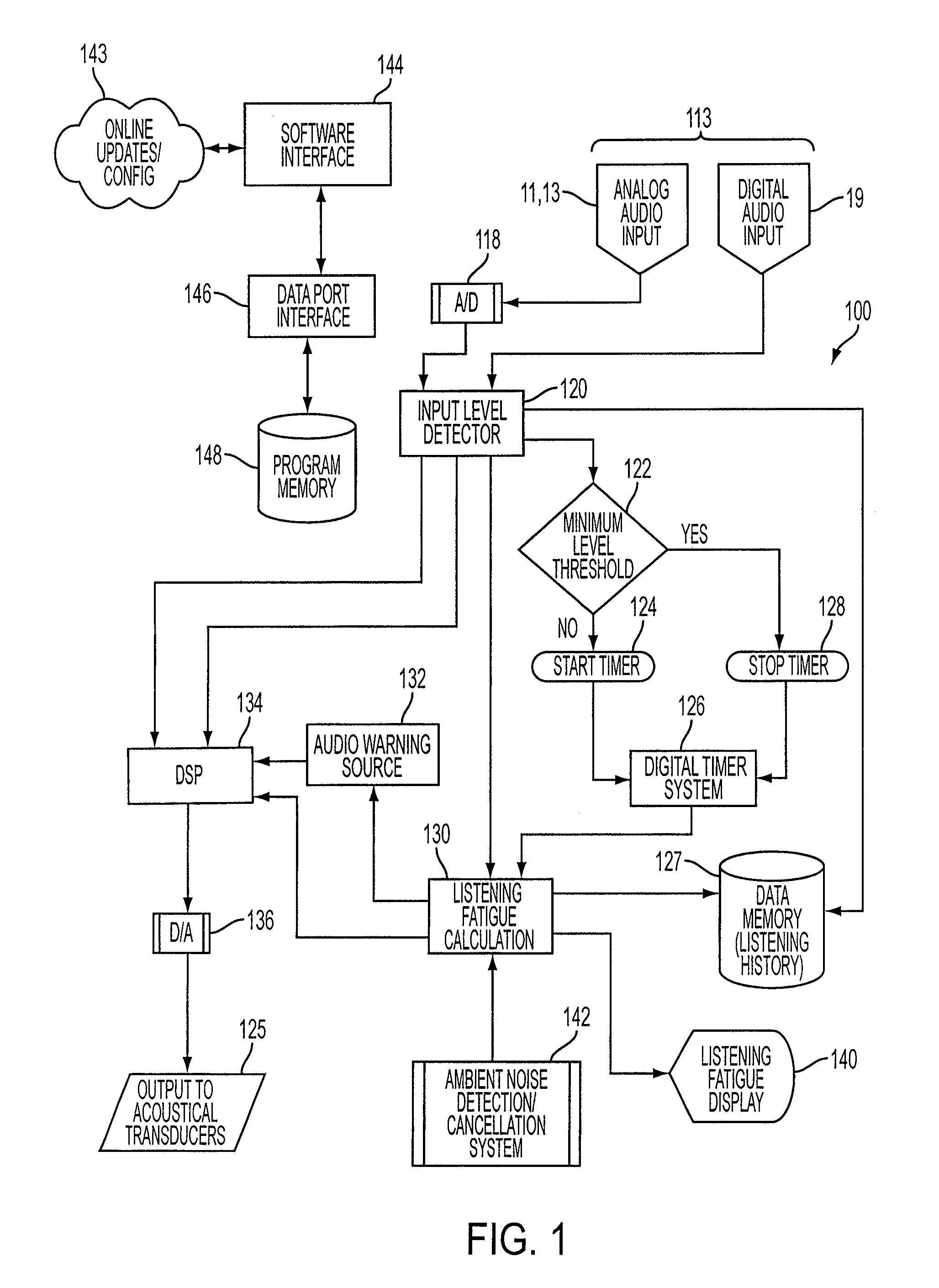 Earhealth monitoring system and method iv