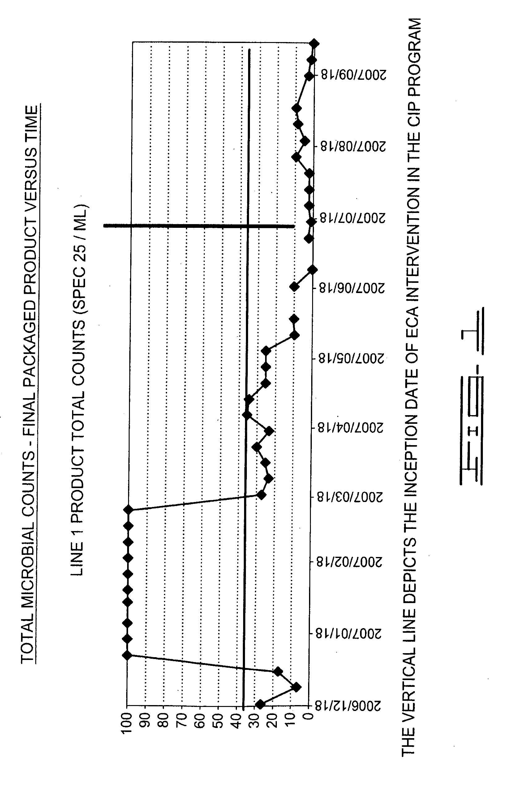 Beverage manufacture, processing, packaging and dispensing using electrochemically activated water