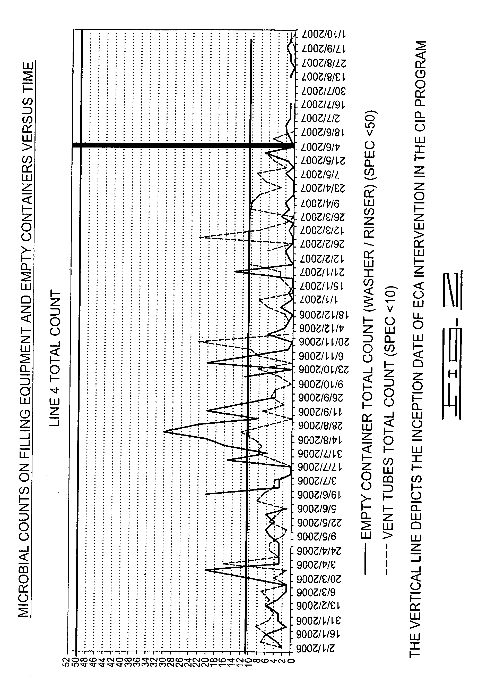 Beverage manufacture, processing, packaging and dispensing using electrochemically activated water