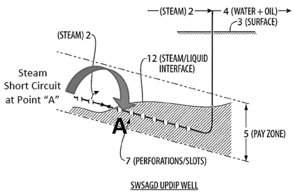 Flow control devices in sw-sagd