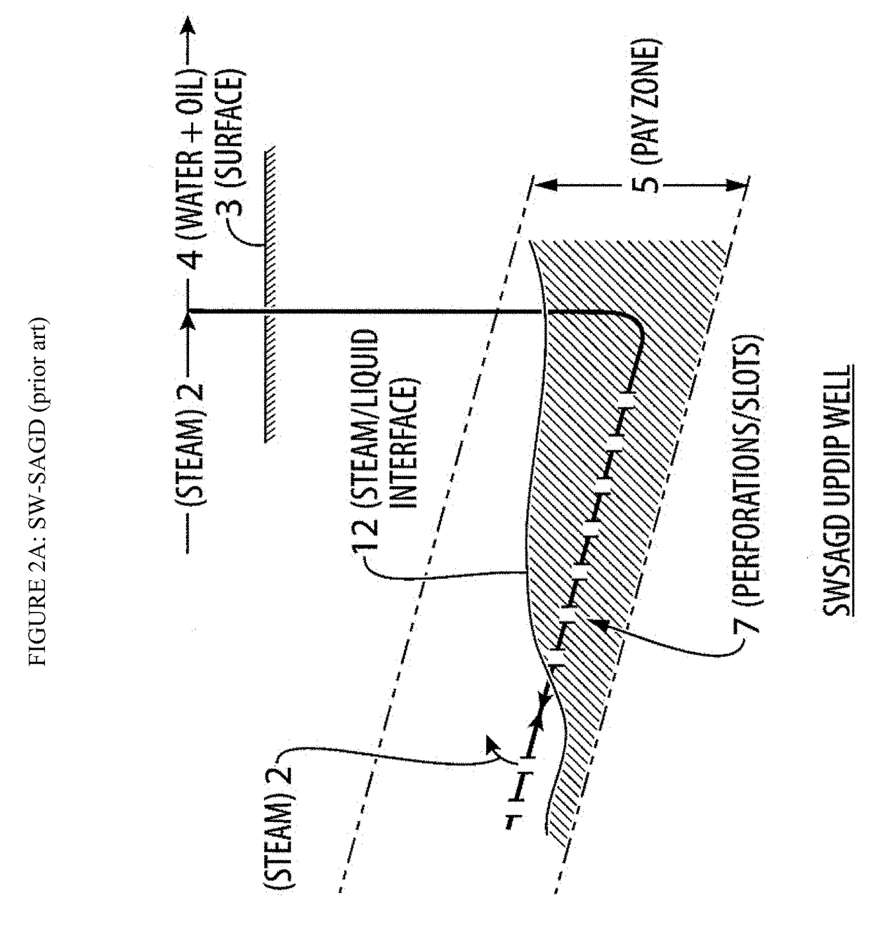 Flow control devices in sw-sagd