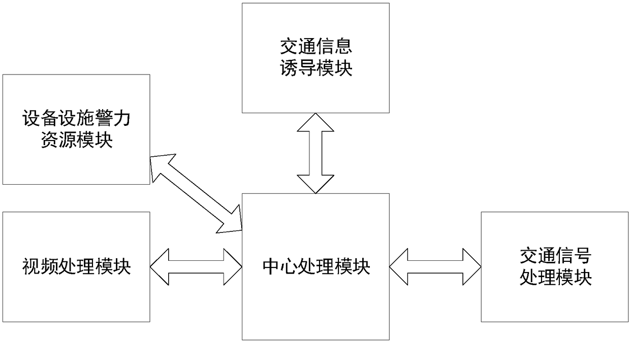 Crowded place intelligent monitoring scheduling management system and method