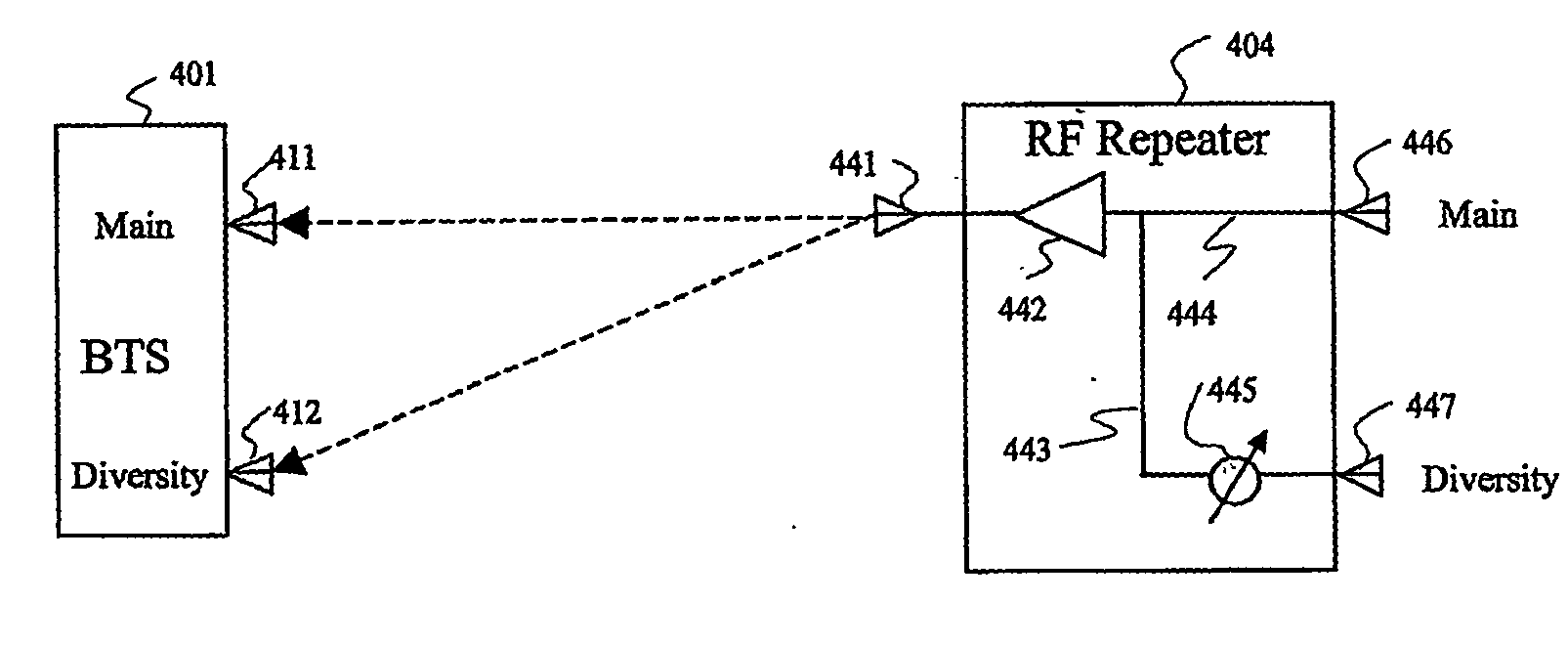 Phase sweeping methods for transmit diversity and diversity combining in bts sector extension and in wireless repeaters