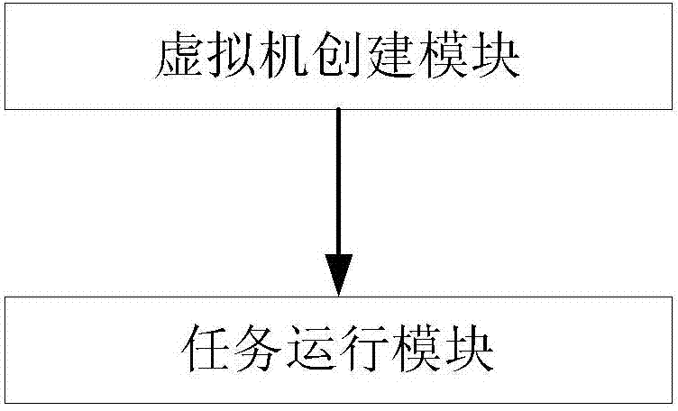 A method and system for avoiding interruption of operation of communication equipment