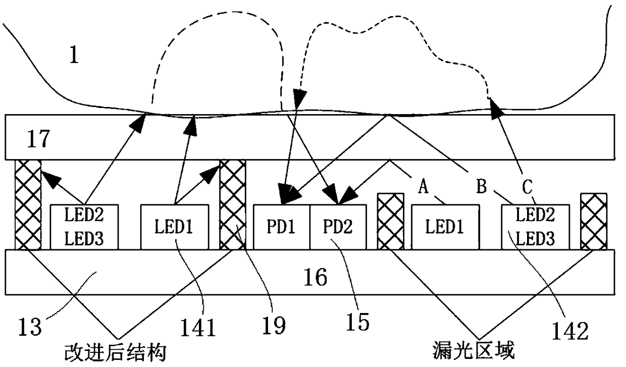 Multi-spectral skin color calibration and power consumption optimization device and working method of PPG technology