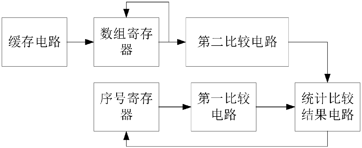 Image filtering method and device