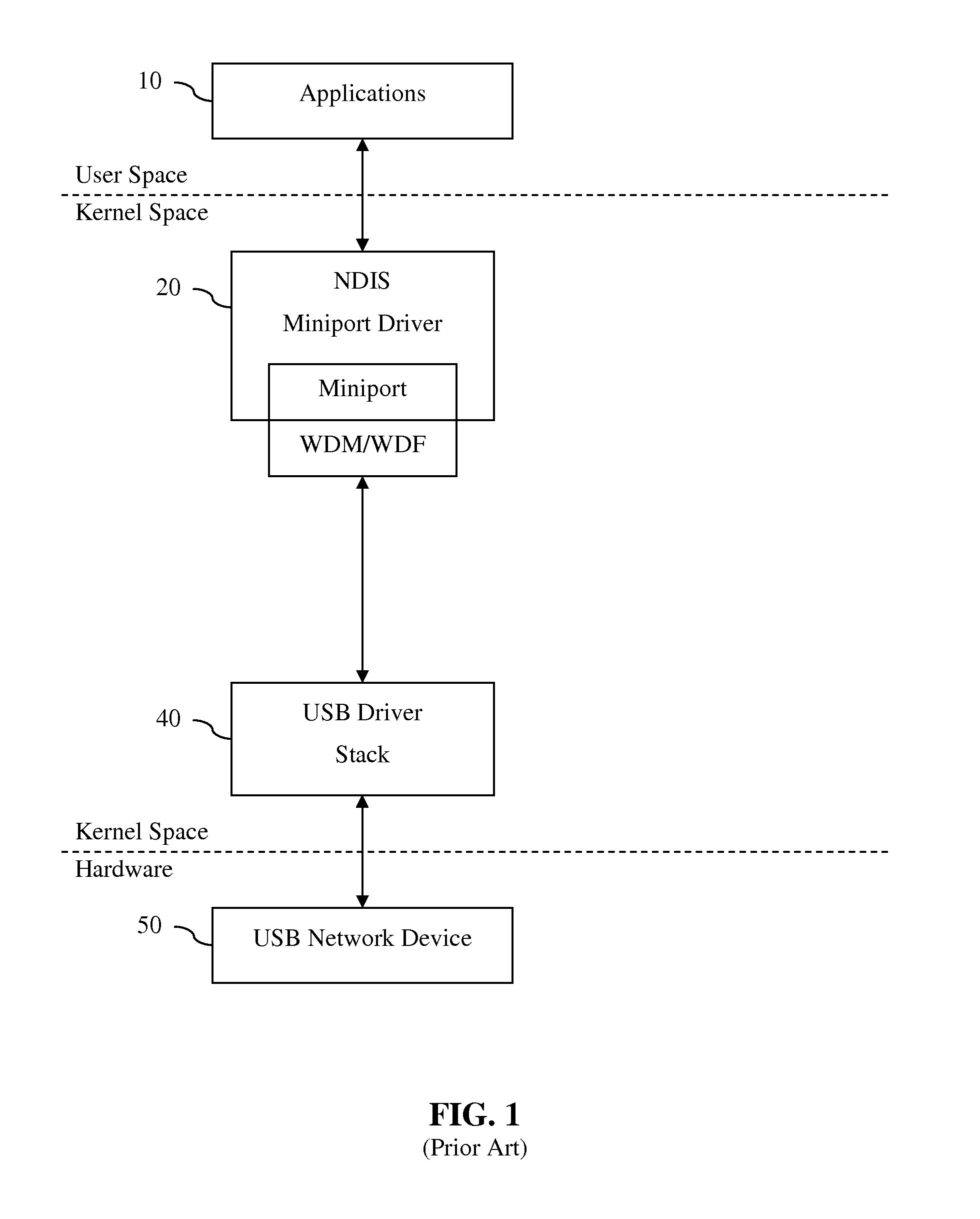 Method and program for selective suspension of USB network device