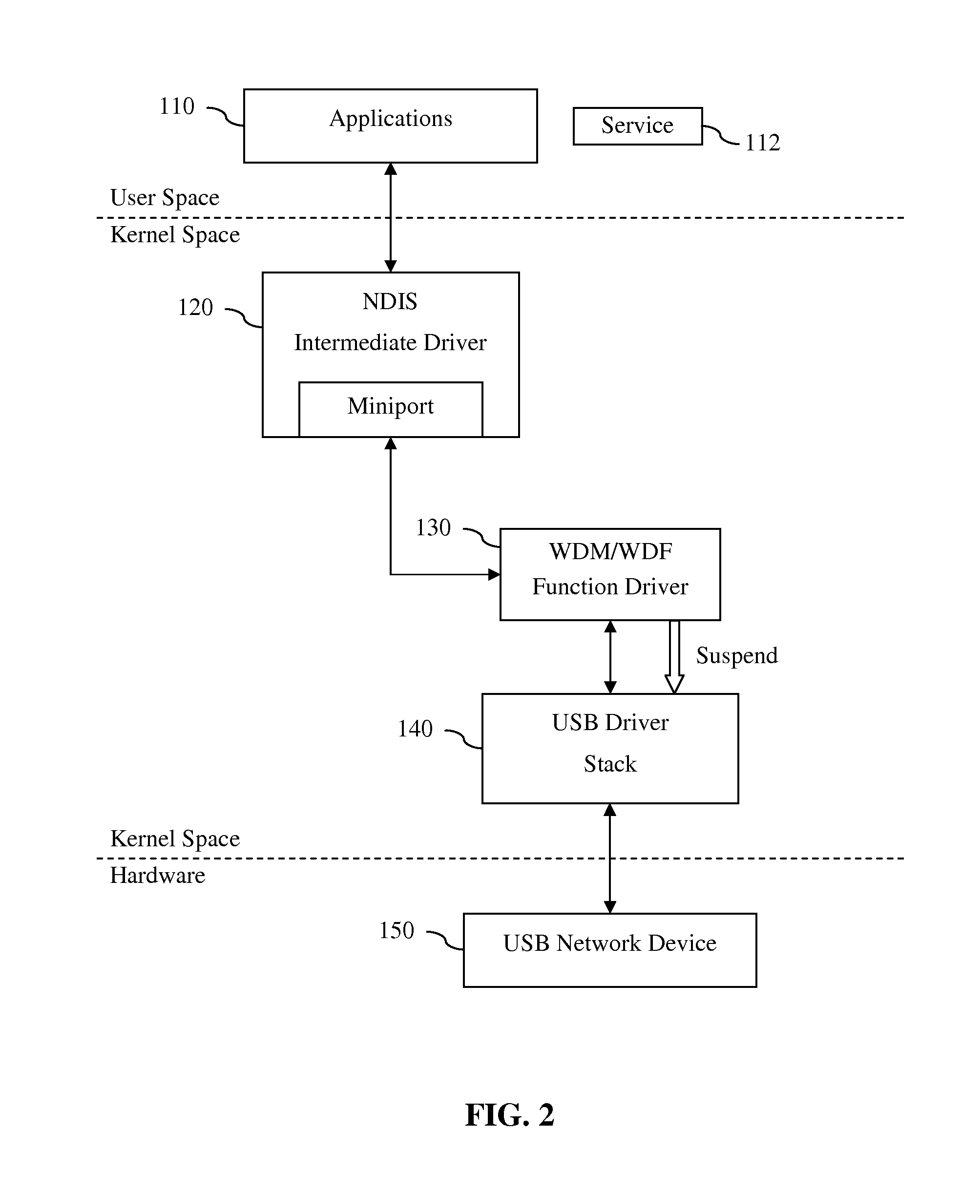 Method and program for selective suspension of USB network device