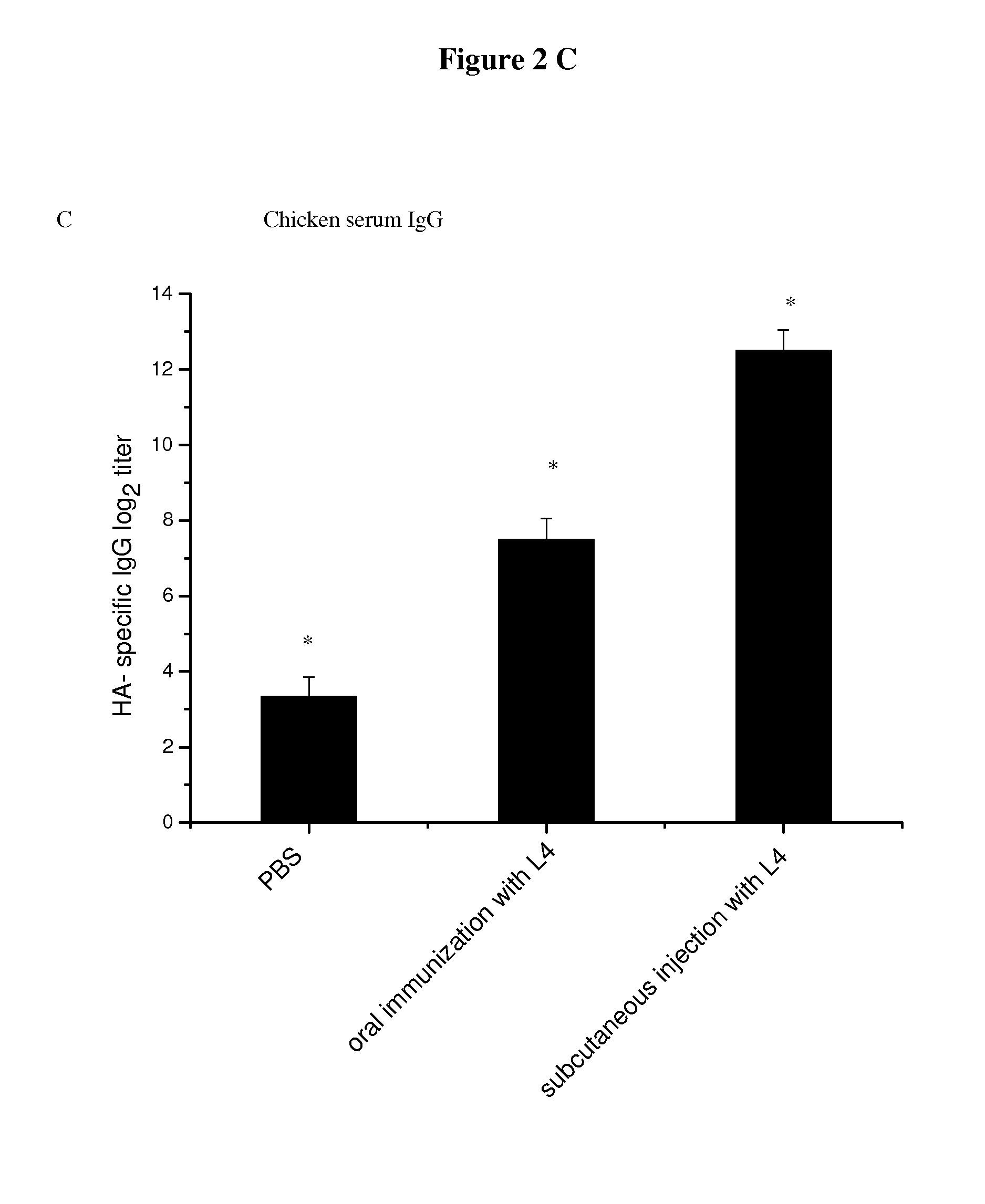 Immunoprotection by oral administration of recombinant lactococcus lactis mini-capsules