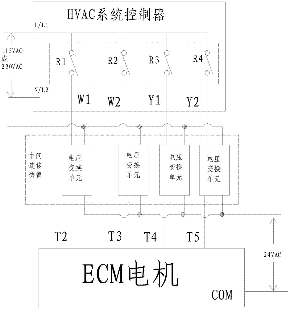 an hvac system