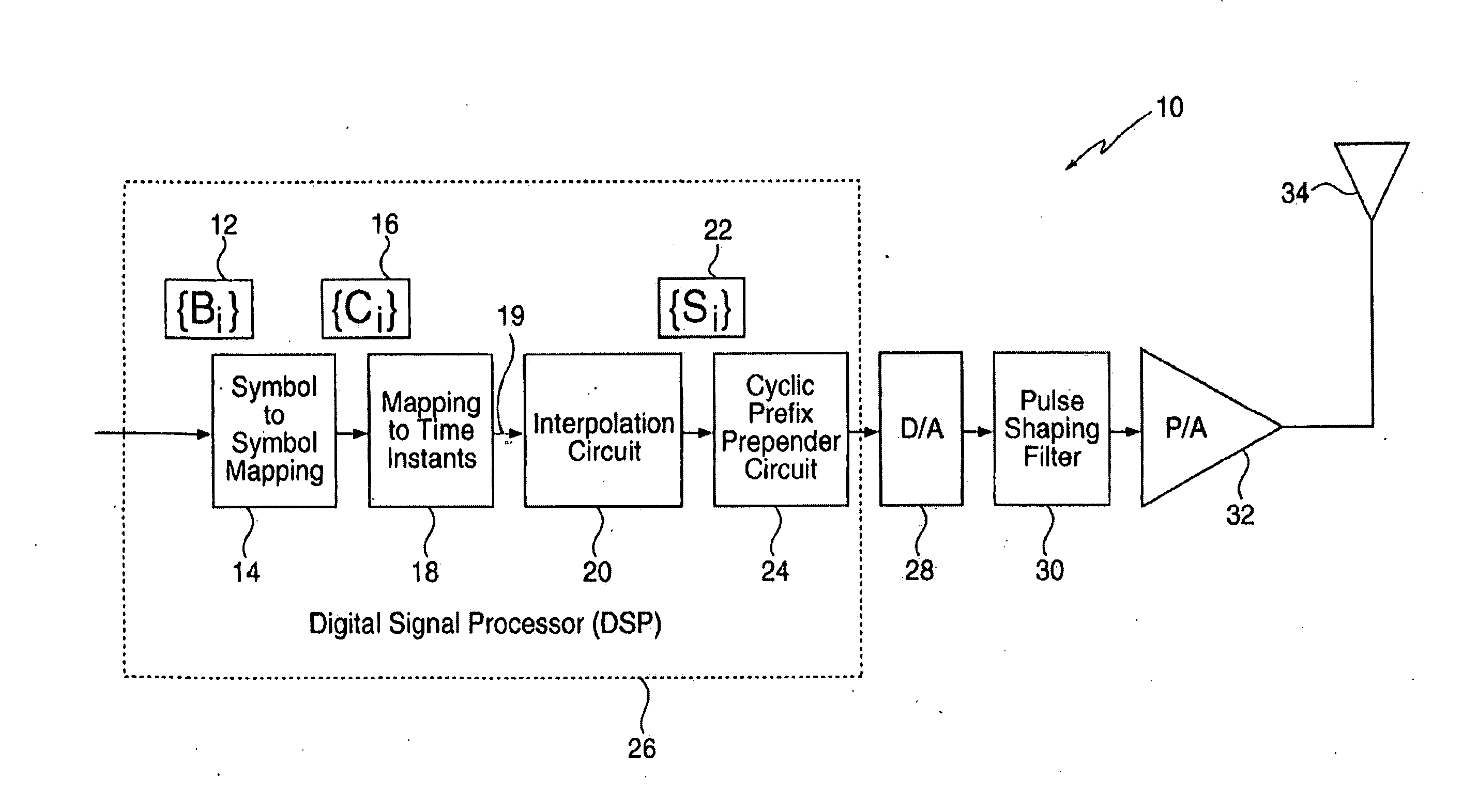 Signaling method in an OFDM multiple access system