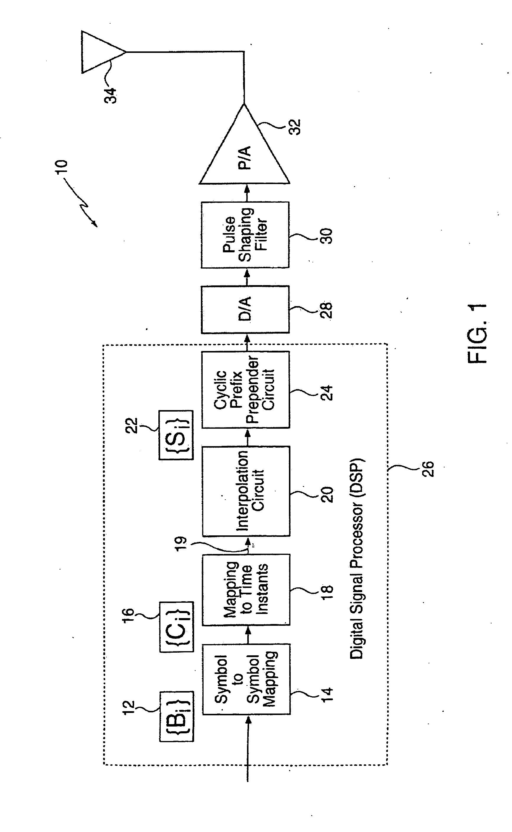 Signaling method in an OFDM multiple access system