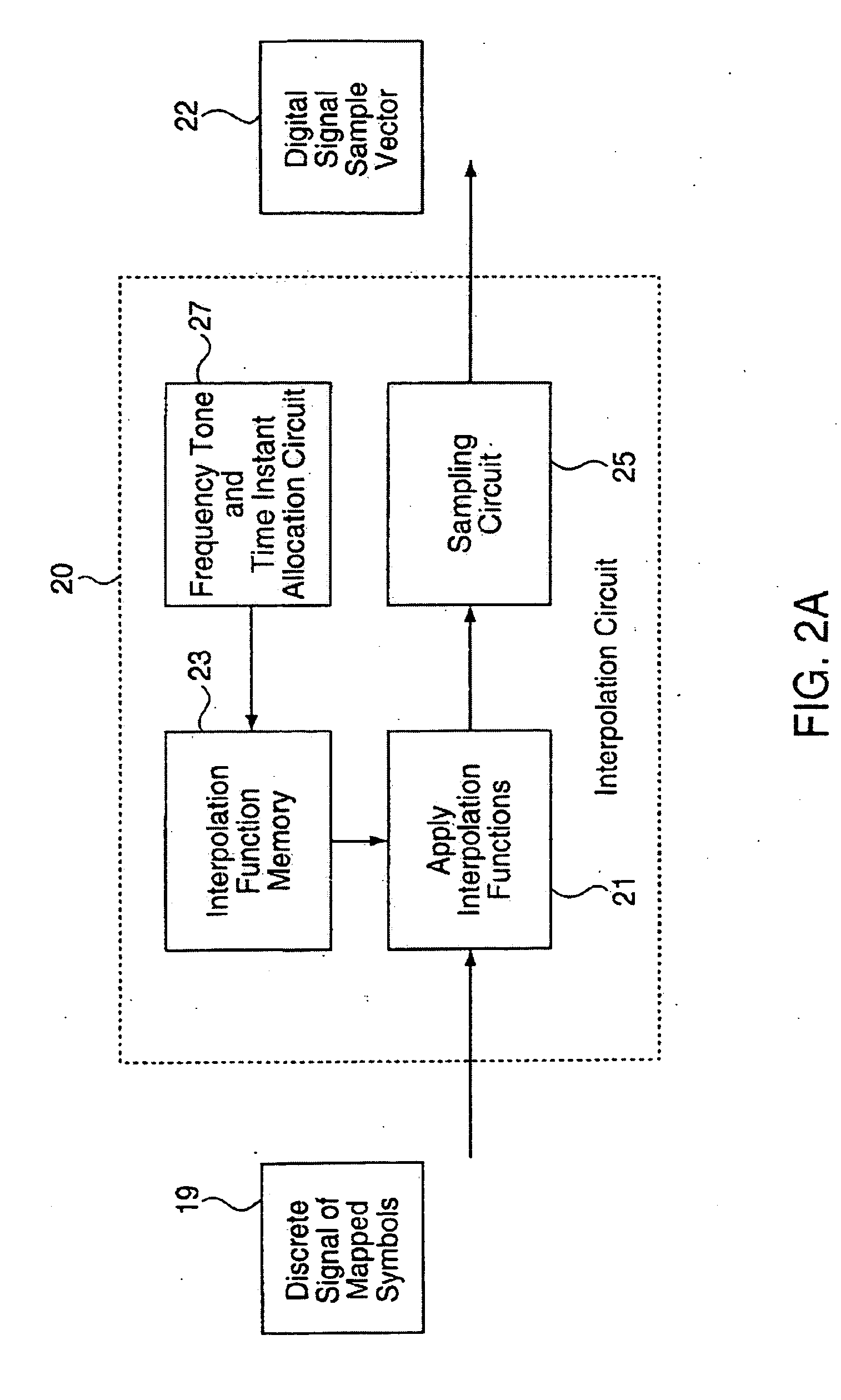 Signaling method in an OFDM multiple access system