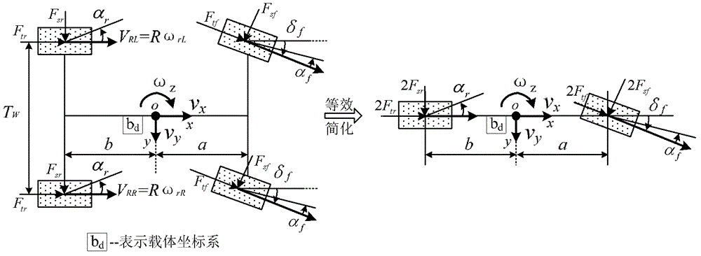 Vehicle operating state estimation method based on improved extended Kalman filter