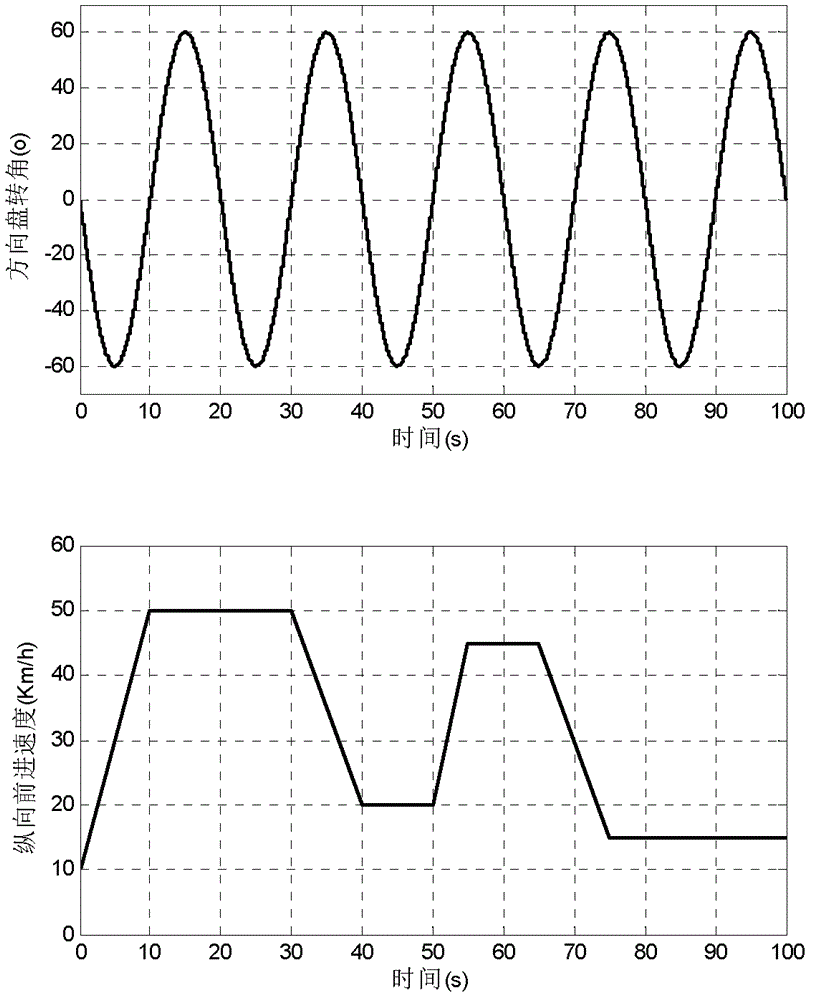 Vehicle operating state estimation method based on improved extended Kalman filter