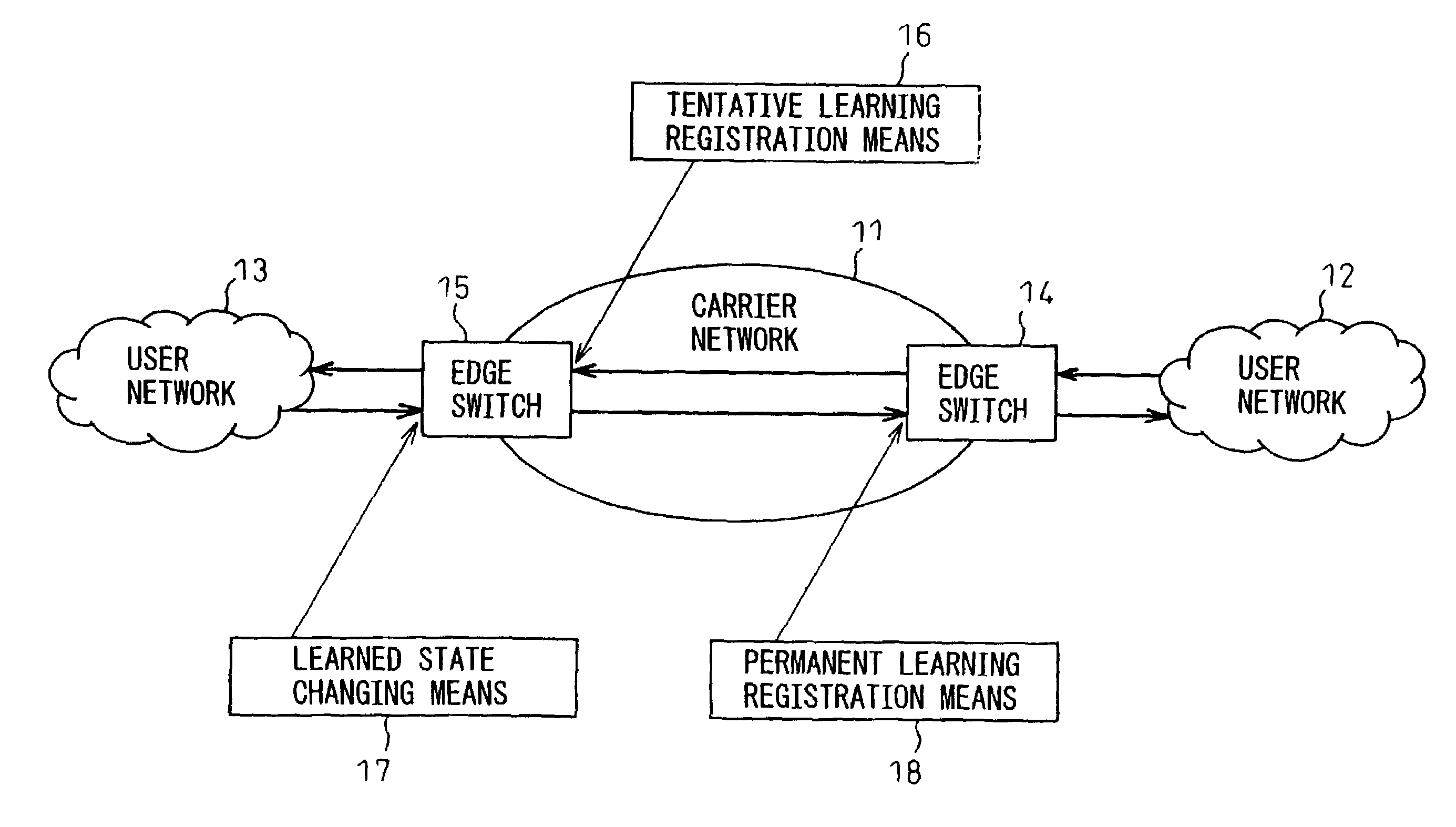 MAC address learning apparatus