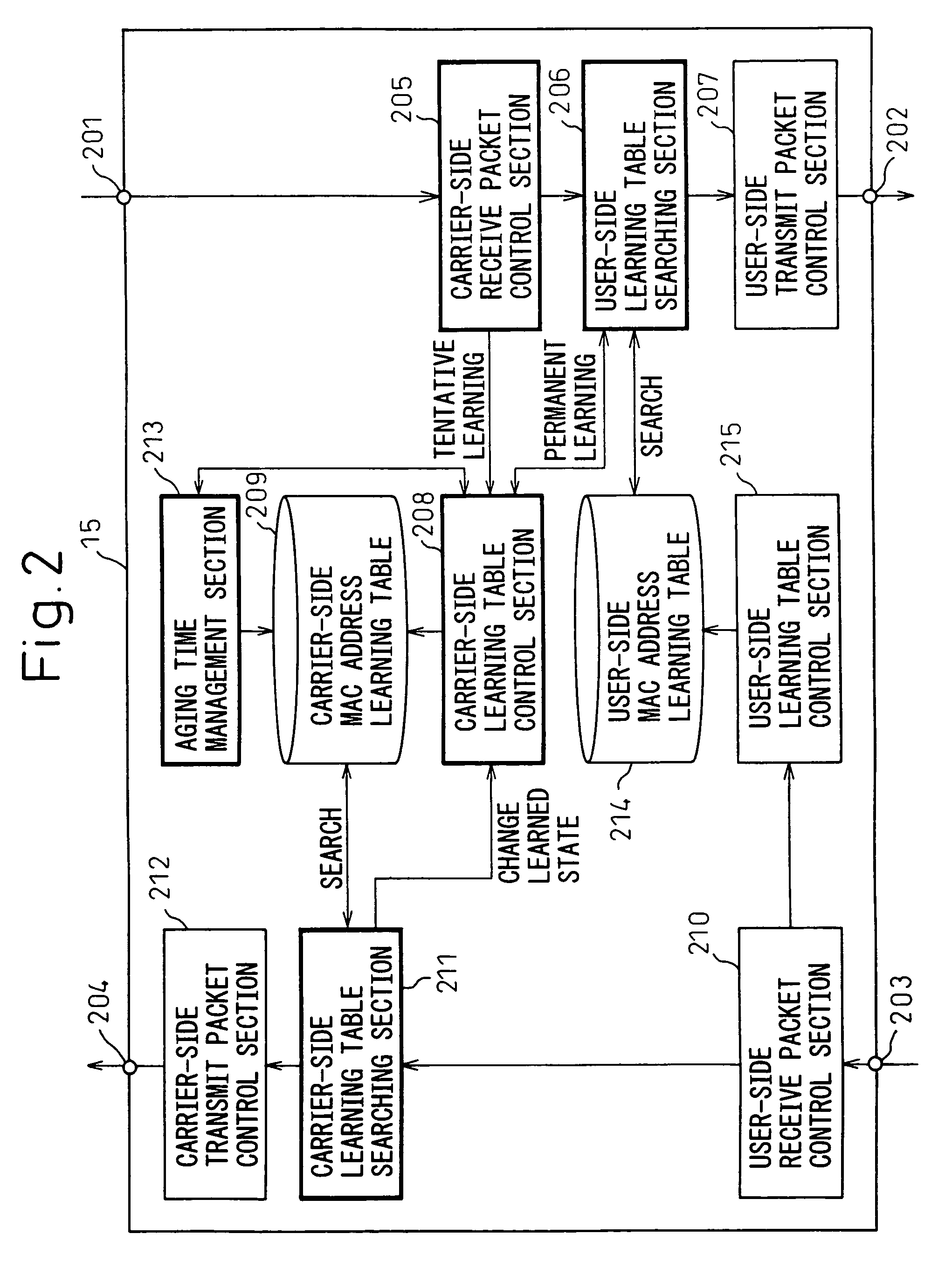 MAC address learning apparatus