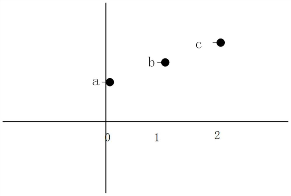 A method for determining compensation value and flatness of optical module