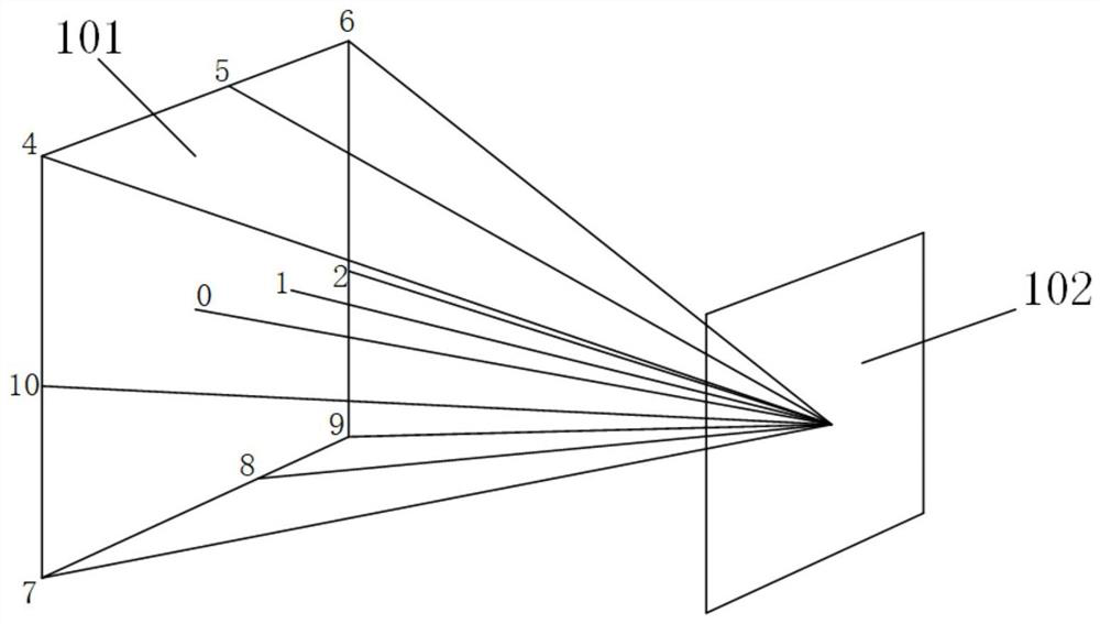 A method for determining compensation value and flatness of optical module