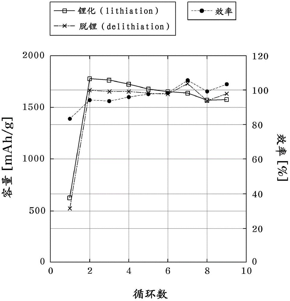 Film-Type Negative Electrode Filled With Active Material And Method For Manufacturing Same