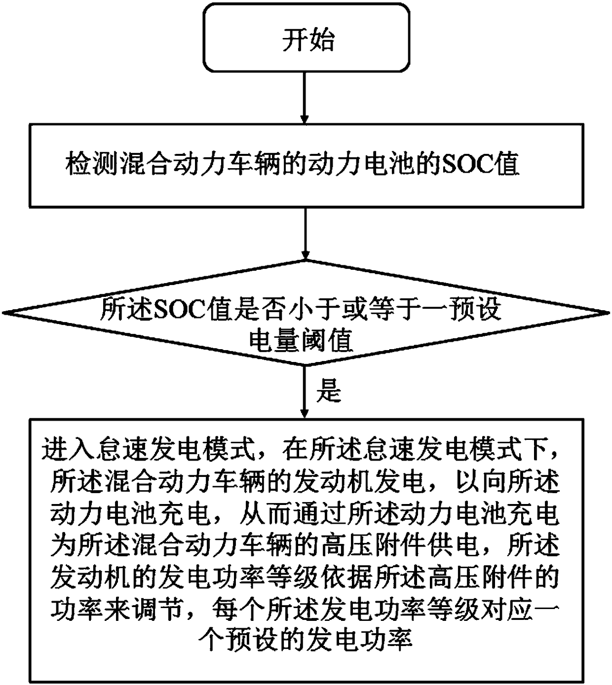 Power generation control method and system of hybrid vehicle