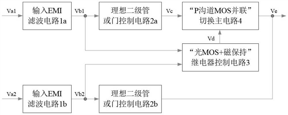 Double-channel redundant power supply self-switching and restoring circuit