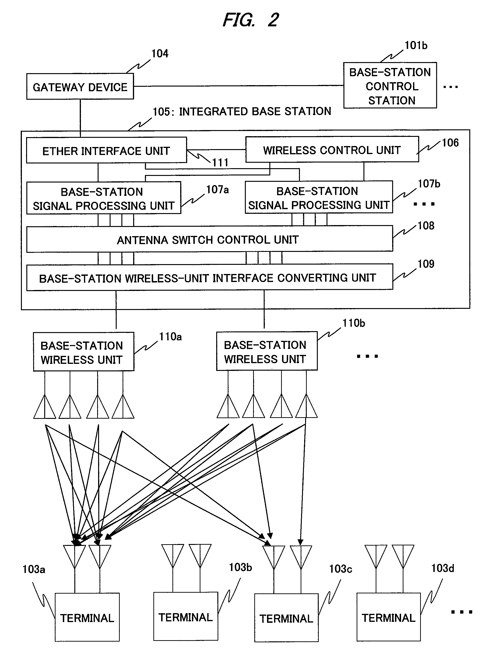 Wireless communication system, integrated base station, and terminal