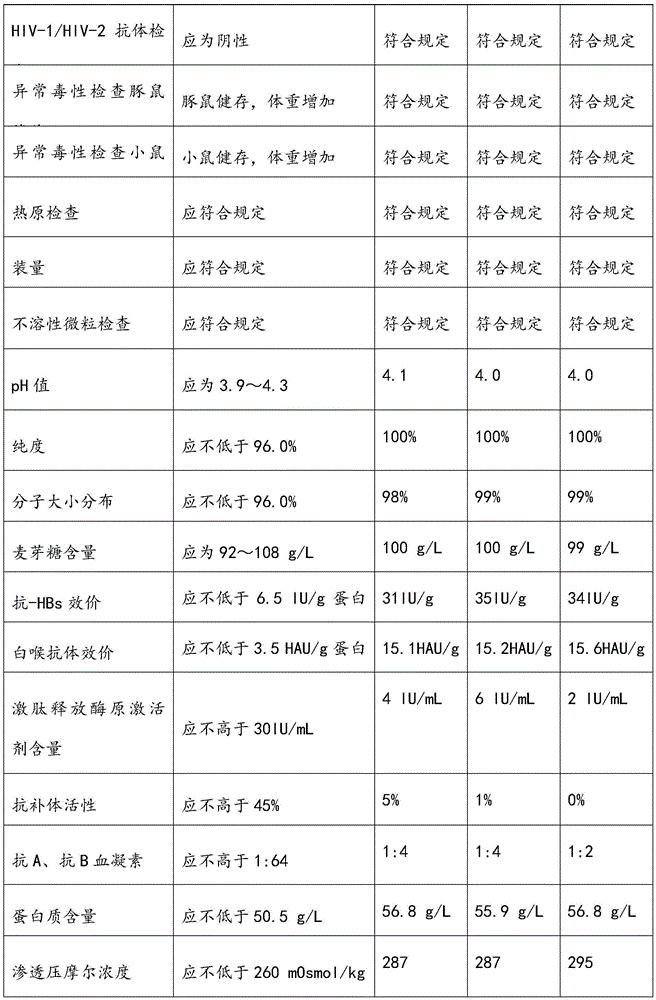 Respiratory syncytial virus resistance human immune globulin and preparation method thereof