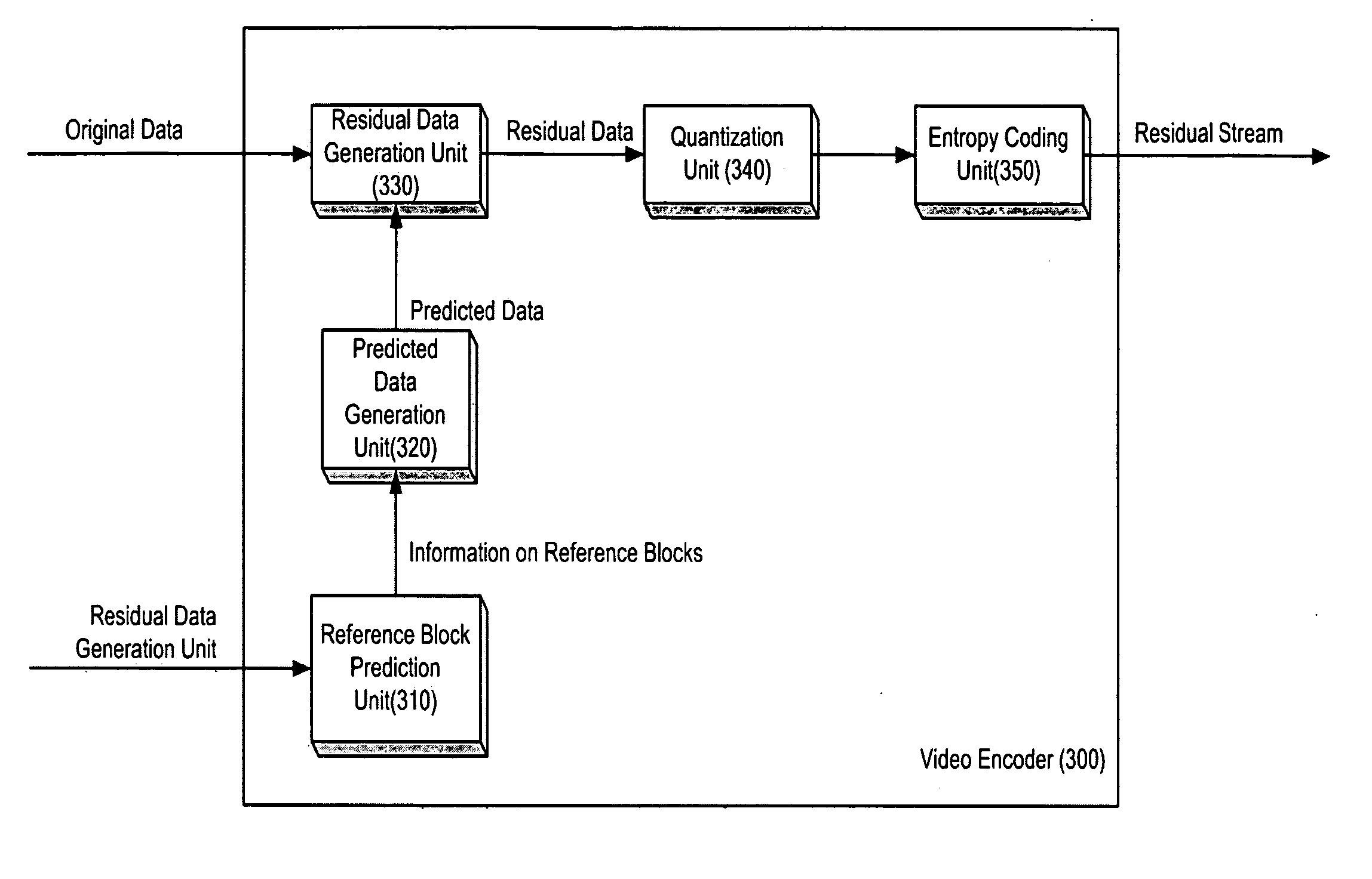 Method and apparatus for encoding and decoding video signal by extending application of directional intra-prediction